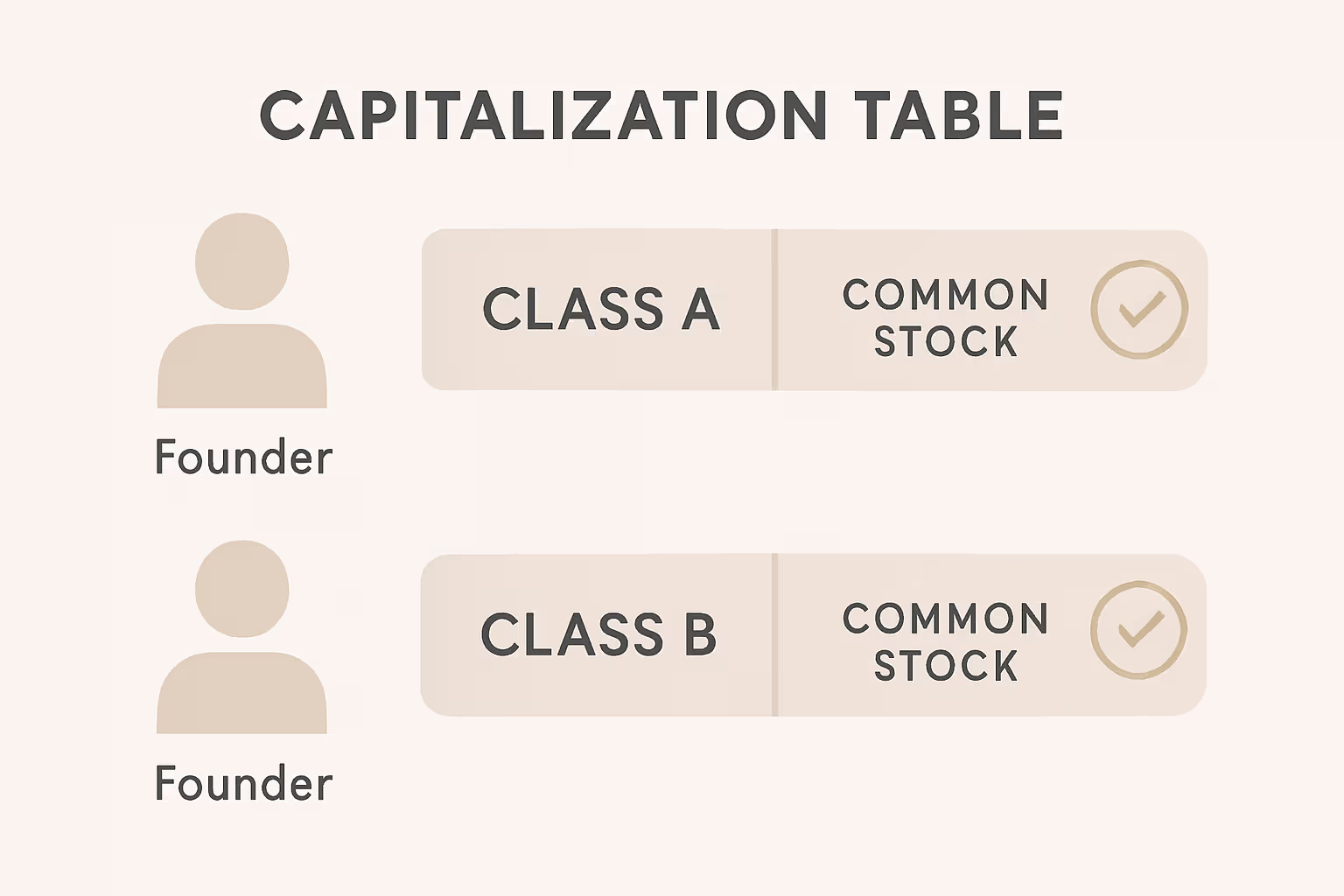 Multiple Classes of Common Stock: Power, Perception, and Practical Limits
