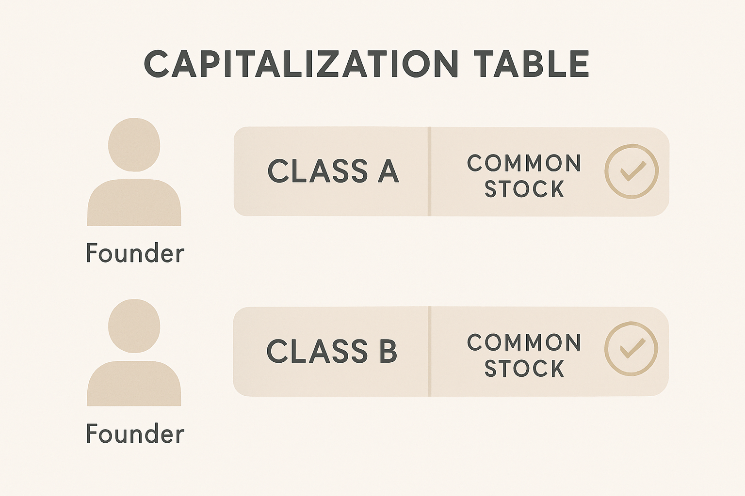 A clean minimalist illustration explaining multiple classes - Startup Lawyer